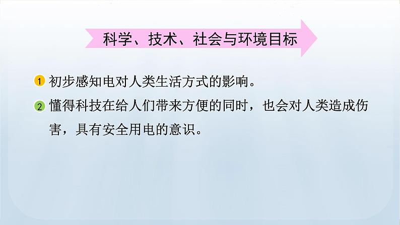 教科版科学四年级下册 2.1 电和我们的生活 课件第6页