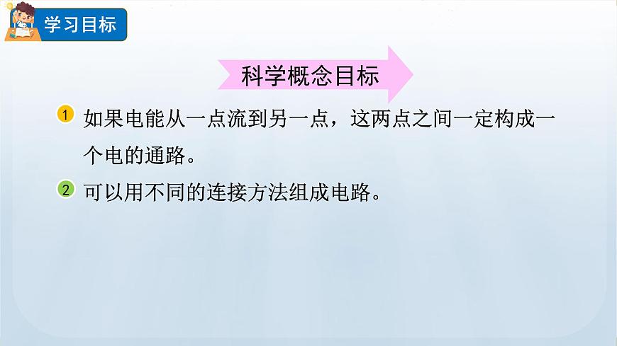 教科版科學(xué)四年級下冊 2.5 里面是怎樣連接的 課件第2頁