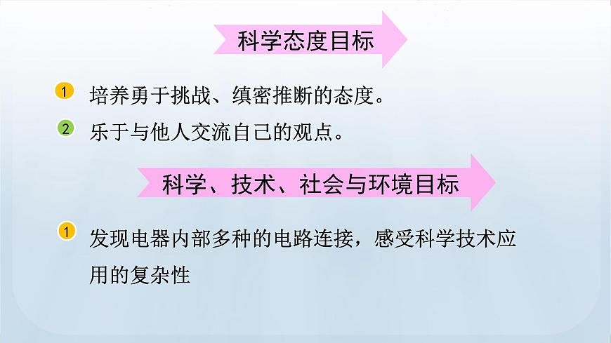 教科版科學(xué)四年級下冊 2.5 里面是怎樣連接的 課件第4頁