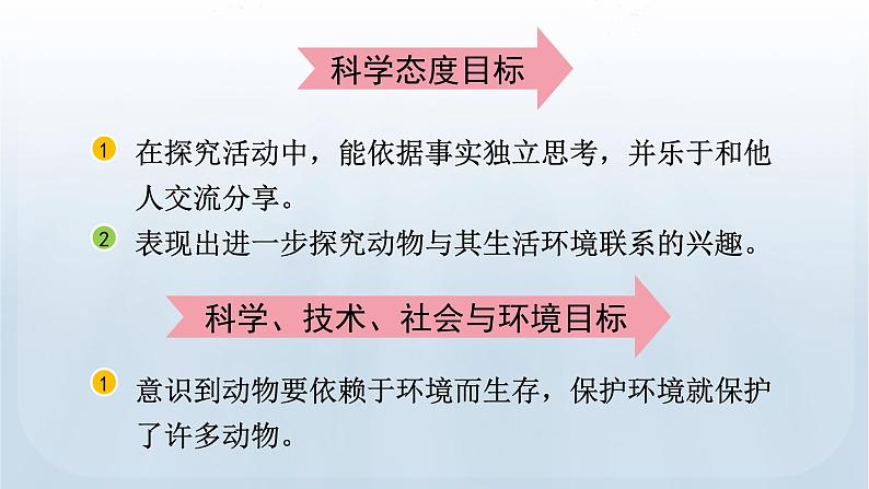 教科版科学五年级下册 1.5 当环境改变了 课件第3页