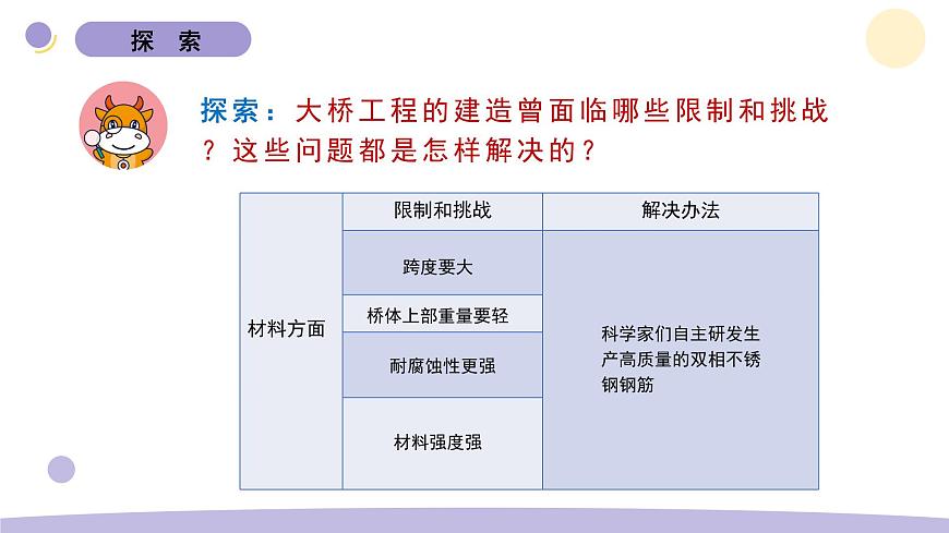 2.認(rèn)識工程第5頁