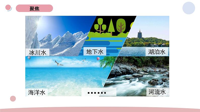 3.珍惜水资源教学课件第2页