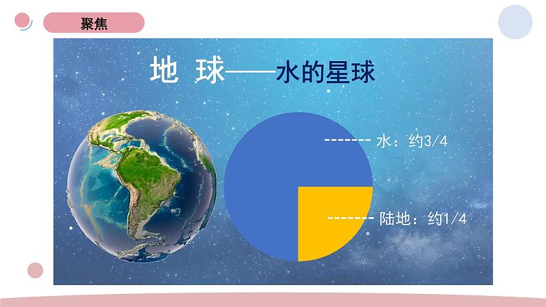 3.珍惜水资源教学课件第3页