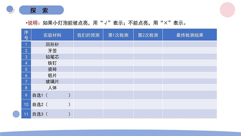 2.6 导体和绝缘体 教科版四年级下册课件+教案(2023春新版)04