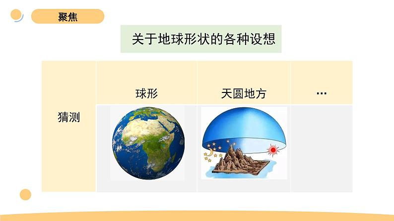 6《地球的形状》第3页