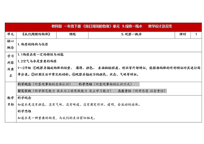 1.5 观察一瓶水 教科版一年级下册课件+教案(2023春新版)01