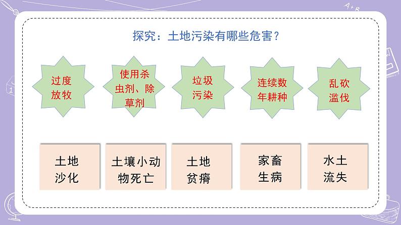 16.健康的土地 课件第5页
