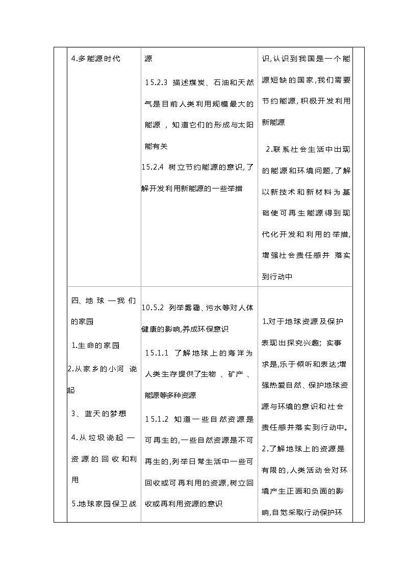 新湘科版科學(xué)（2017）六年級下冊教學(xué)計劃及教學(xué)進度表第3頁