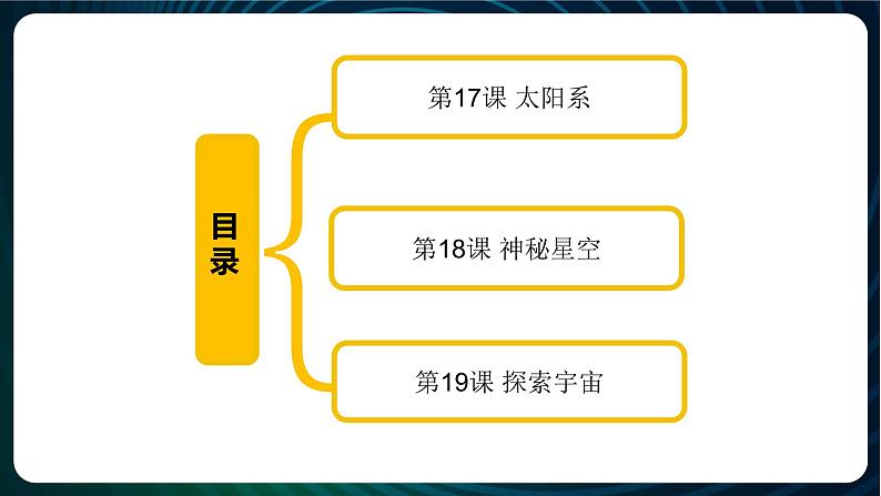 新青岛版科学六年级下册 第五单元复习PPT02