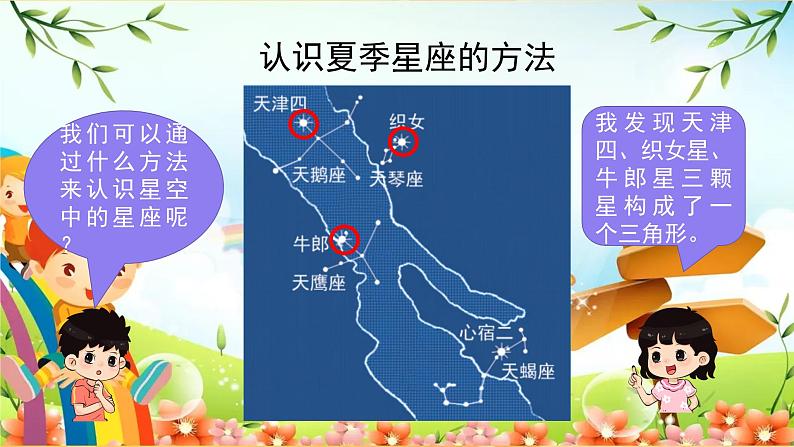 教科版小学科学六年级下册 第5课时 夏季星空 课件05