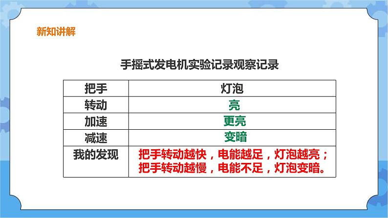 粤教粤科版六下科学2.11《是什么转换成电能的》课件+教案+练习+素材07