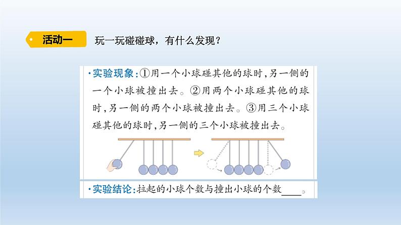 小学科学青岛版六三制六年级下册第四单元第14课《能源的开发和利用》课件第4页