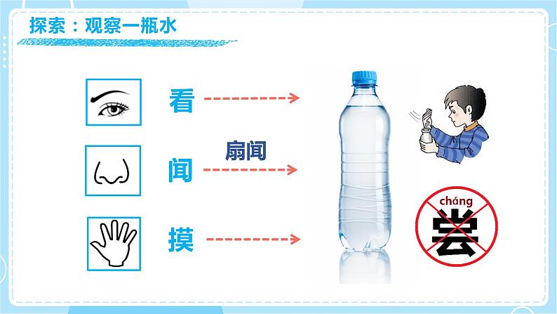 【教科版】一下科学 1.5 观察一瓶水 课件+教案+练习+素材04