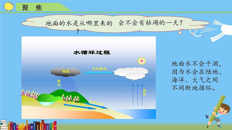 (教科版)五年级上册科学 2.6.水的作用(课件 )第2页