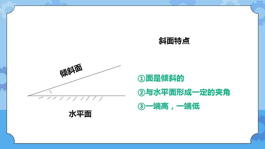 4.14《斜面》課件第4頁