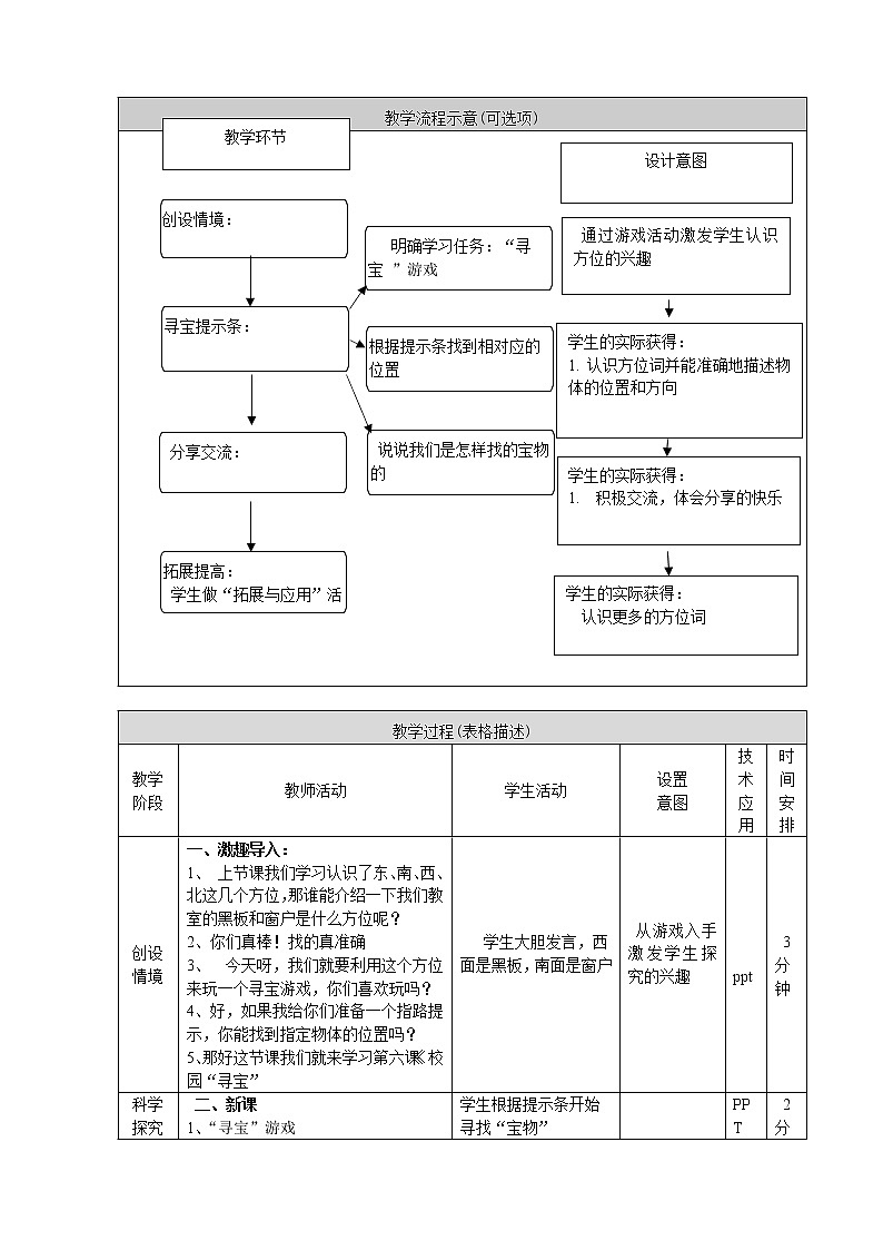 人教鄂教版小学科学一年级下册2.6《校园“寻宝”》教案+PPT课件02