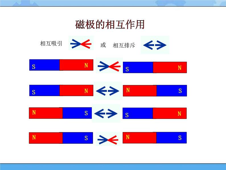 人教鄂教版小学科学一年级下册3.9《磁极间的作用》PPT课件03