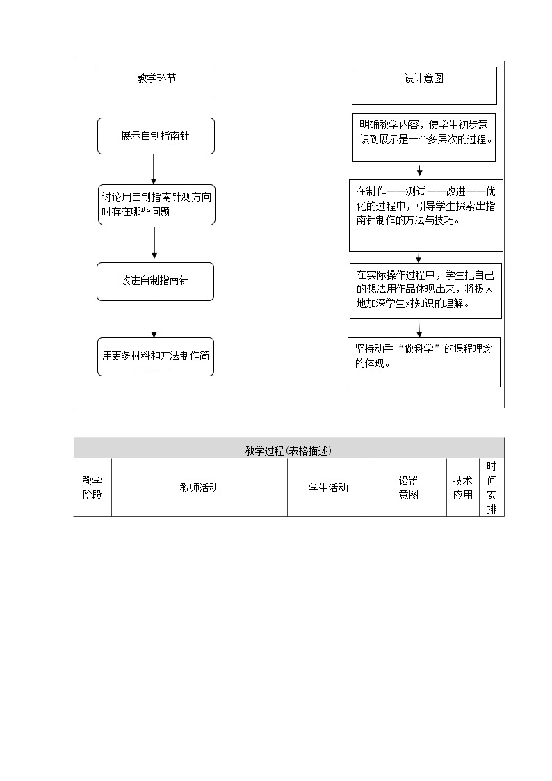 人教鄂教版小学科学一年级下册4.12《展示指南针》教案+PPT课件02