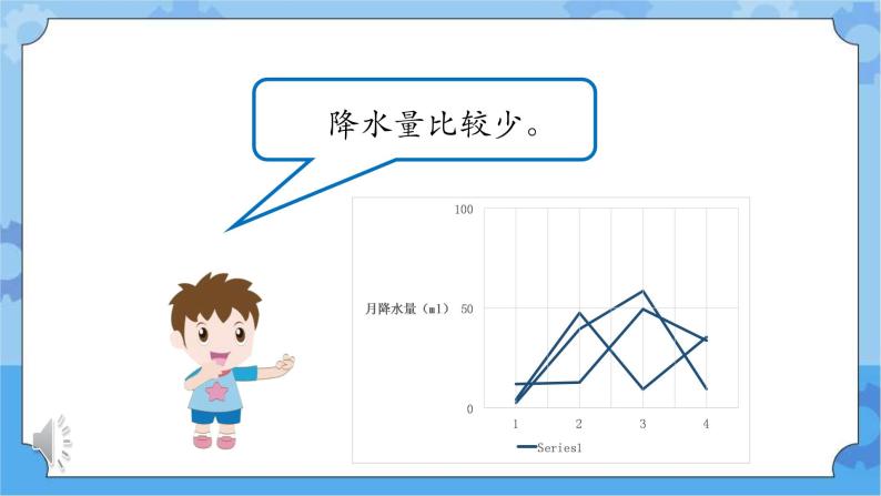 新人教鄂教版四年级下册1.4《气候和气象灾害》PPT课件+教案+视频素材06