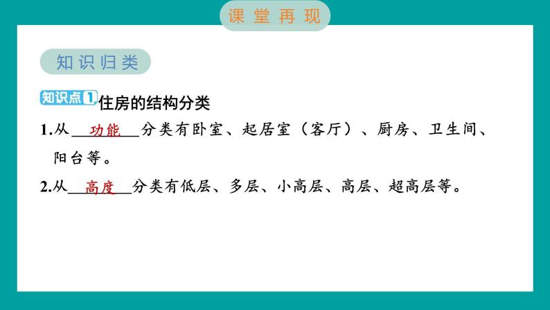 1.1 了解我们的住房（习题课件+知识点梳理）教科版六年级科学下册02