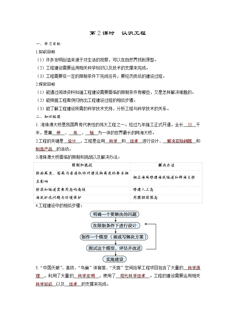 1.2 认识工程(习题课件+知识点梳理)教科版六年级科学下册01