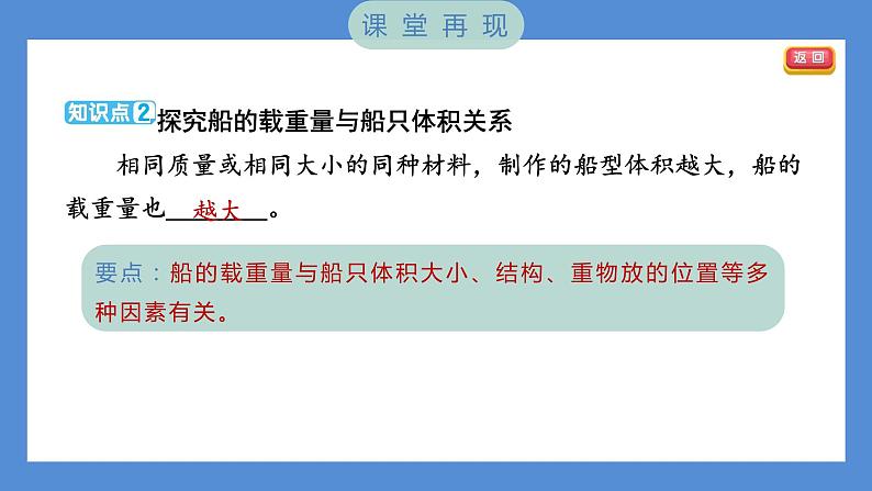 2.4 增加船的载重量——(习题课件+知识点梳理)教科版五年级科学下册03