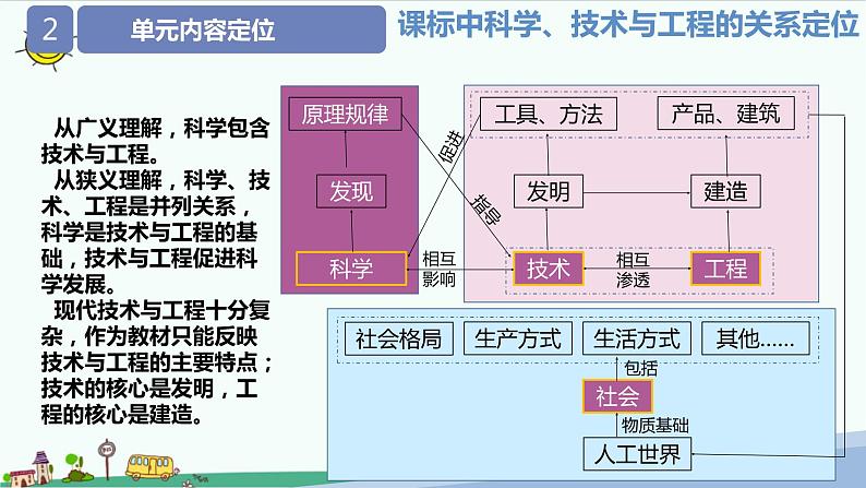 大象版(2017秋)科学六年级下册第五单元《科技制作大比拼》教材分析及教学建议课件05