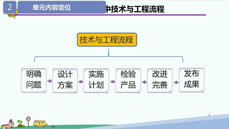 大象版(2017秋)科学六年级下册第五单元《科技制作大比拼》教材分析及教学建议课件06