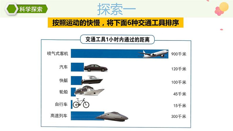 三年级下册科学教科版比较相同时间内运动的快慢(课件)07