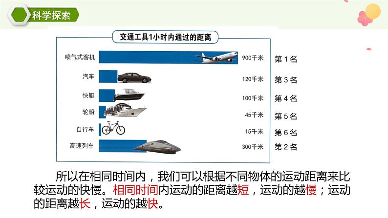 三年级下册科学教科版比较相同时间内运动的快慢(课件)08