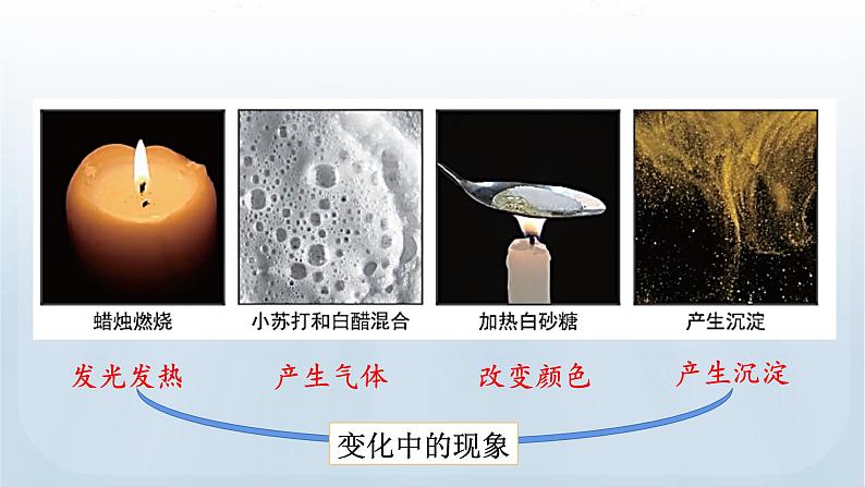 教科版六年级科学下册课件 第四单元 4 变化中伴随的现象第7页