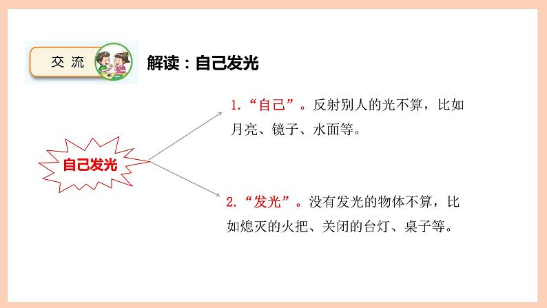 新苏教版科学五年级上册——1.1 光源(课件)第3页