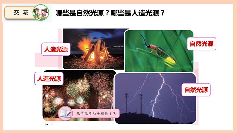 新苏教版科学五年级上册——1.1 光源(课件)第4页