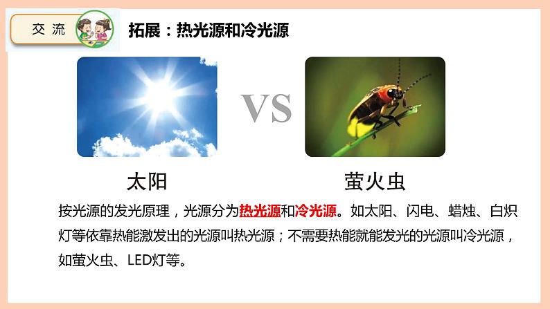 新苏教版科学五年级上册——1.1 光源(课件)第6页