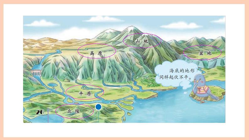 新苏教版科学五年级上册——3.9 地球的表面(课件)第4页