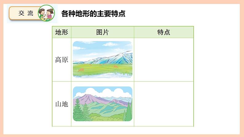 新苏教版科学五年级上册——3.9 地球的表面(课件)第7页