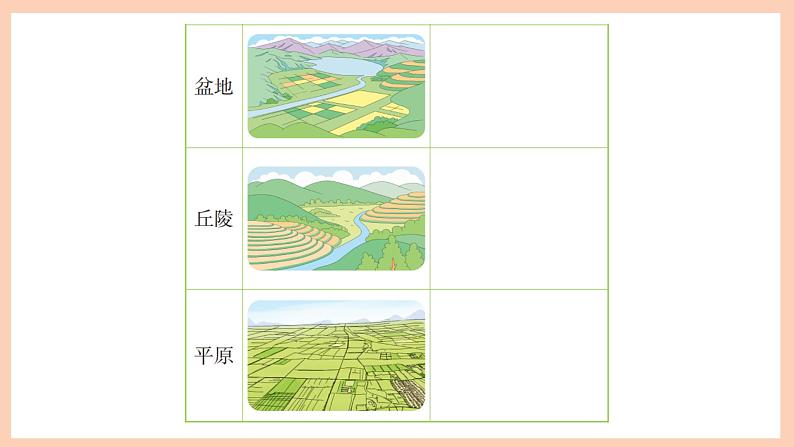 新苏教版科学五年级上册——3.9 地球的表面(课件)第8页