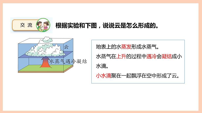 新苏教版科学五年级上册——4.13 云和雾(课件)第6页