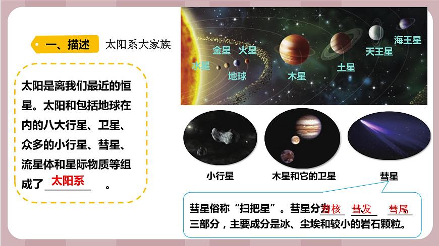 新蘇教版科學(xué)六年級(jí)上冊(cè)——4.11 太陽(yáng)系大家族(課件)第2頁(yè)