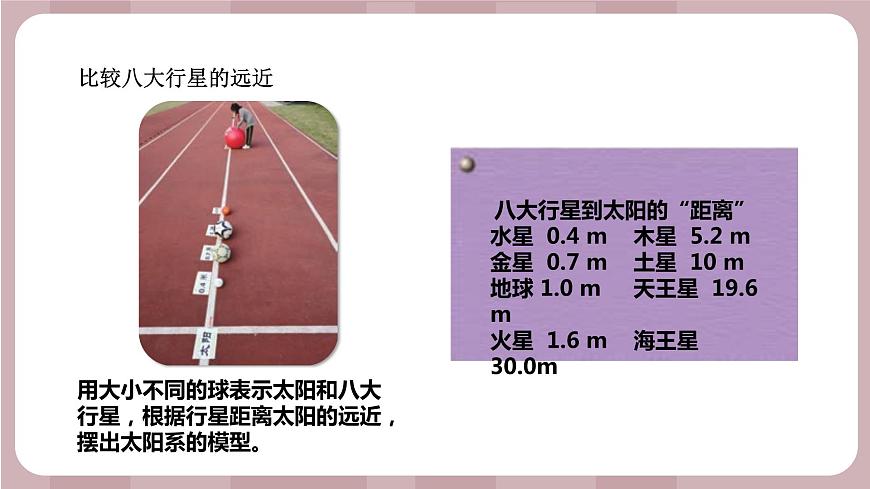 新蘇教版科學(xué)六年級(jí)上冊(cè)——4.11 太陽(yáng)系大家族(課件)第4頁(yè)