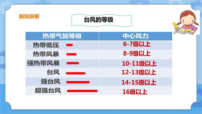 4.23《台风》课件+教案+练习06