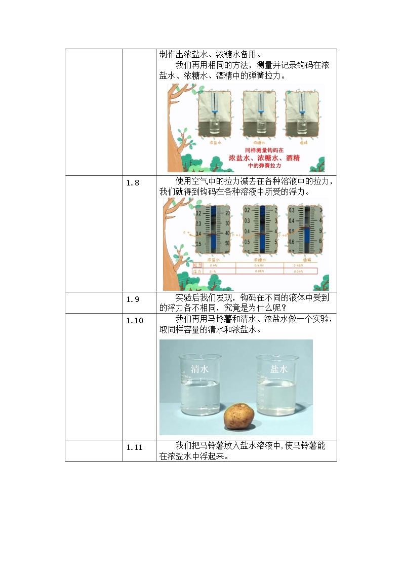 1.8  探索马铃薯沉浮的原因 课件+教案03