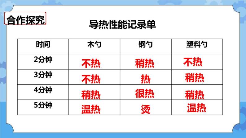 2.7  传热比赛 课件+教案07