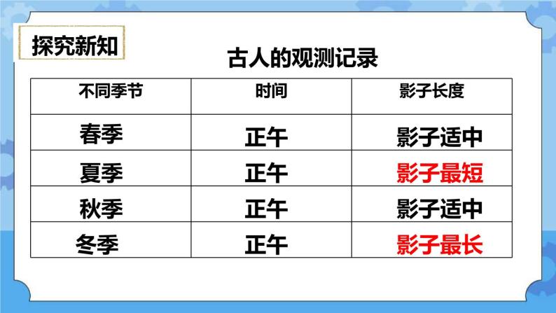 4.7  为什么一年有四季 课件+教案03