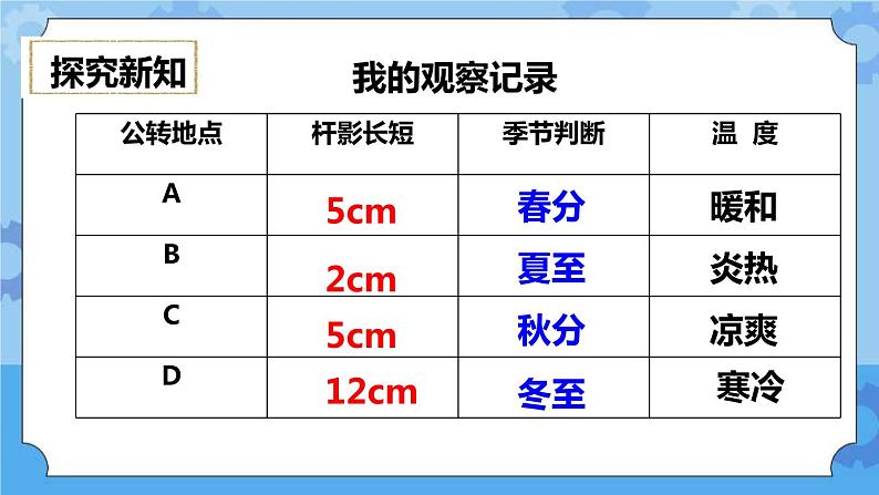 4.7 为什么一年有四季 课件+教案07