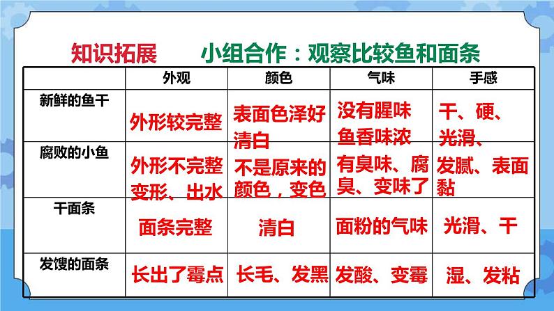 3.6 减慢食物变质的速度 课件+教案08