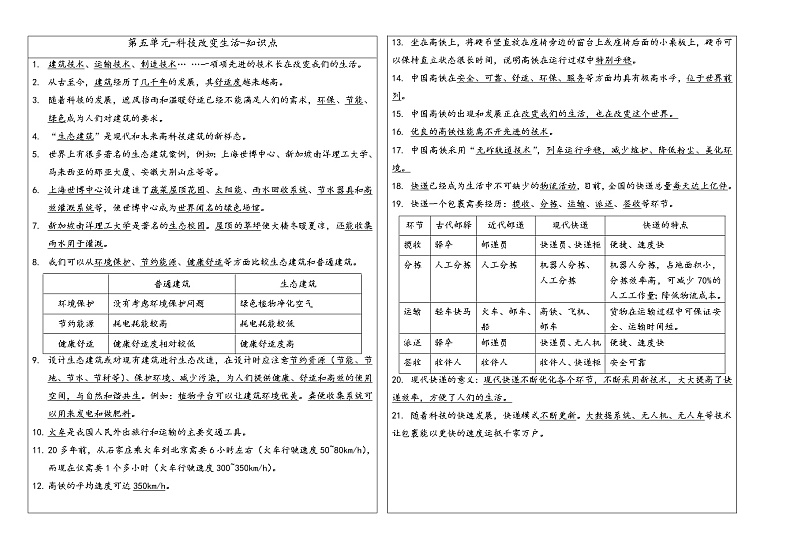 第五单元 科技改变生活——2022-2023学年冀人版四年级下册科学复习讲义(知识点清单)01