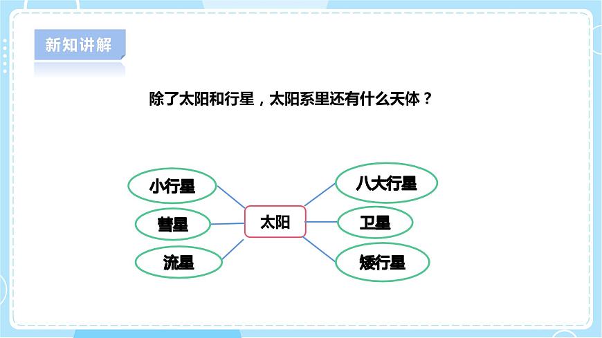 3.9《太陽系》課件 第8頁