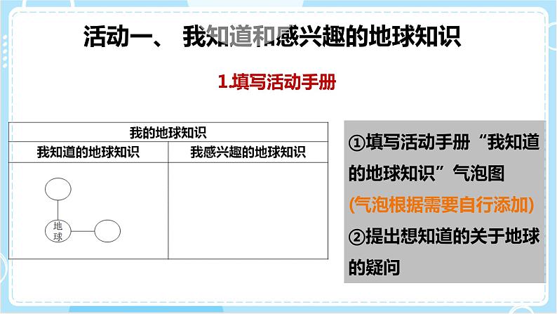 2.1 我们的地球模型 课件第6页