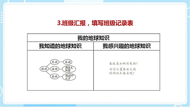 2.1 我们的地球模型 课件第8页